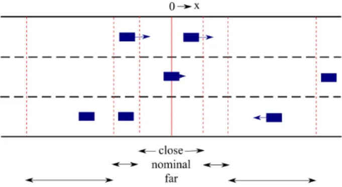 Fig. 2: Simulation Environment