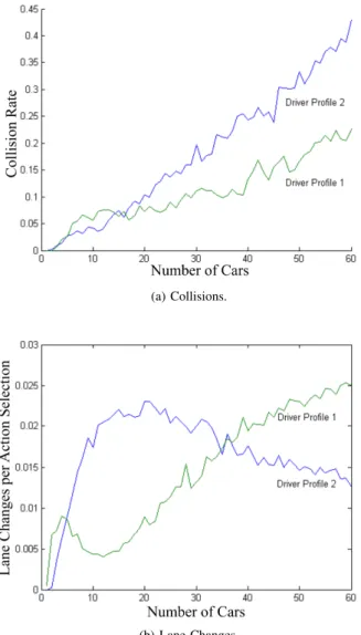 Fig. 6: Driver Profile Comparison.