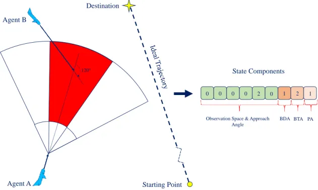 Figure 2: Pilot observation space.