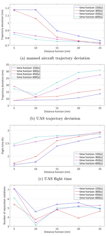 Figure 4: SAA1 and safety vs. performance in HAS.