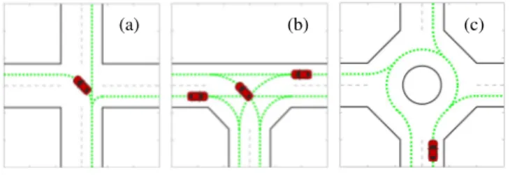 Fig. 3. Reference paths for the autonomous ego vehicle to drive through (a) four-way, (b) T-shaped, and (c) roundabout intersections.