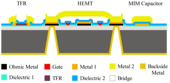 Figure 2.12: The cross-sectional view of the wafer after the back-side process.