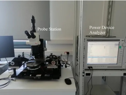 Figure 3.1: DC measurement setup used for HEMT characterization, including power device analyzer.
