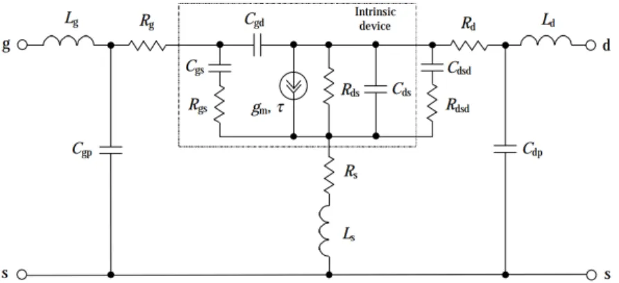 Figure 4.1: Small-signal equivalent circuit for a HEMT, showing its intrinsic parameters.