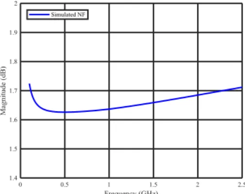 Fig. 2.  Photograph of designed MMIC and its implementation on a PCB 