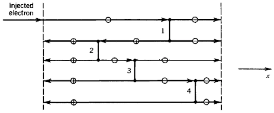 Figure 2.1.6Constancy of the sum of the electron and hole current densities across a plane at  any x