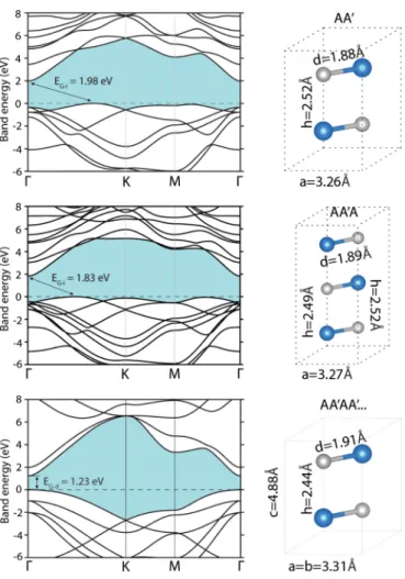 FIG. 11. Construction of van der Waals solids by g-GaN. (a) Left: