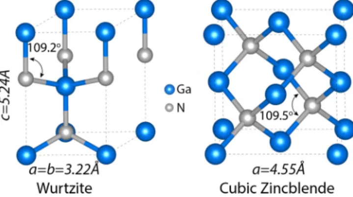 FIG. 1. Optimized atomic structures of wz-GaN and zb-GaN in their hexagonal and cubic conventional cells, respectively