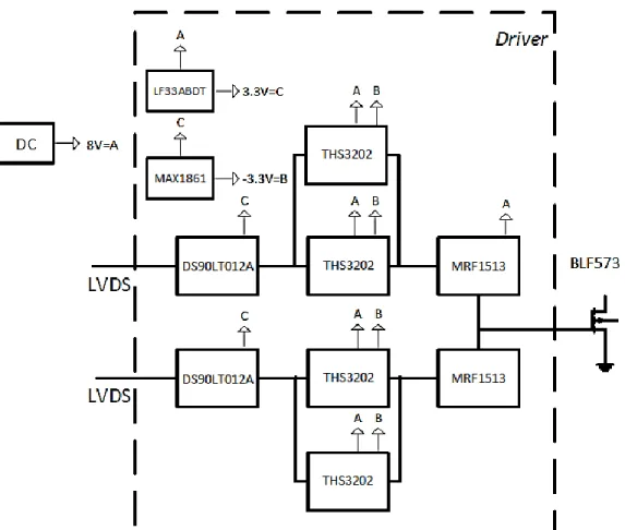 Fig. 3.6 – The block diagram showing different components of the 3-stage driver circuit [2, 3] 