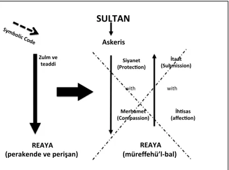 Figure 6.  Zulm ve Teaddi 