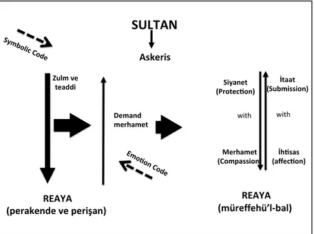 Figure 7. Reversal of Zulm ve Teaddi 