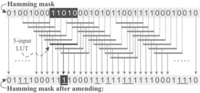 Fig. 2. Workflow of the proposed architecture for the parallel amendment operations