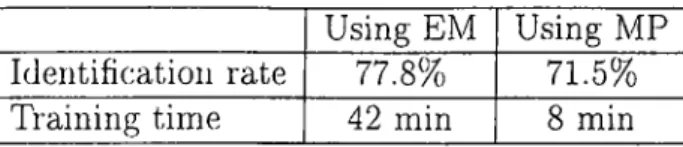 Table  4.1:  Speaker  identification  rate  using  EM  algorithm  and  the  matching  pursuit  algorithm