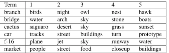 Table 2: Semantically similar terms for selected caption terms