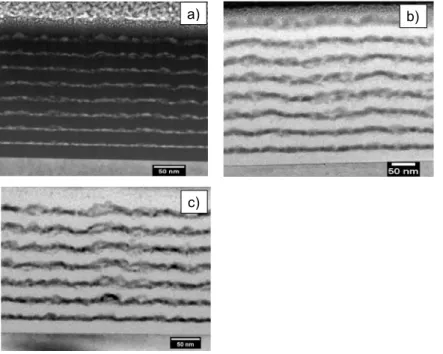 Fig. 1. TEM micrographs of samples with SiGeN thicknesses and annealing temperatures of samples with a) 3 nm (900  C), b) 6 nm (850  C) and c) 9 nm (900  C).