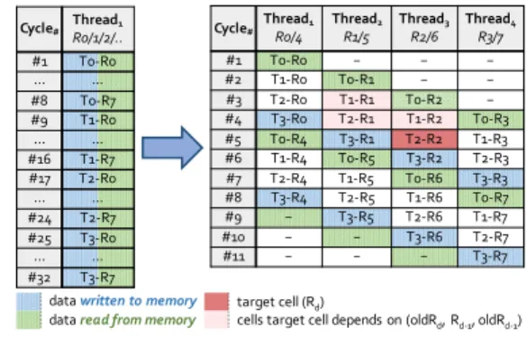 Figure 4. Overview of GenASM.