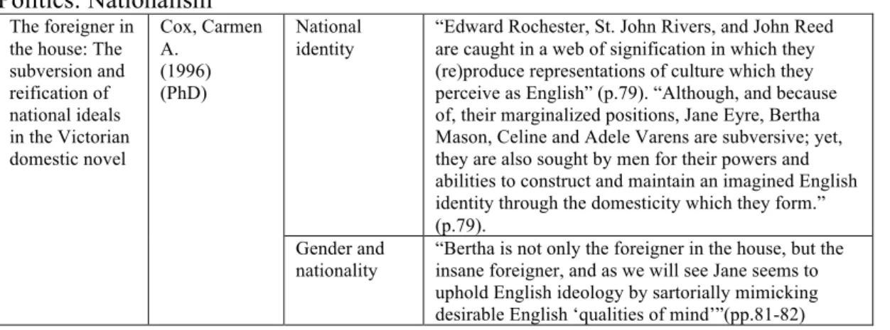 Table 34 (cont’d)  Politics: Nationalism 