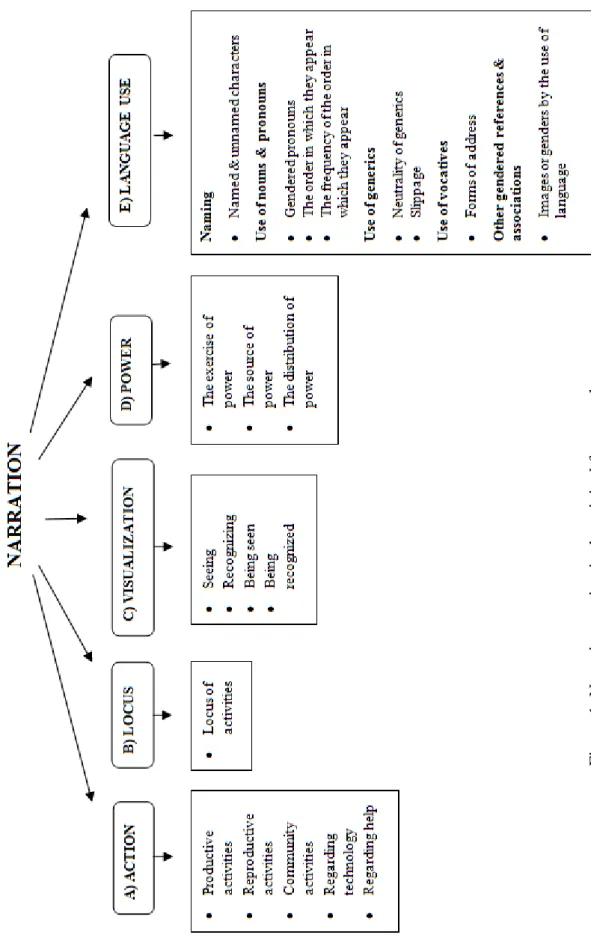 Figure 1. Narration section in the original framework