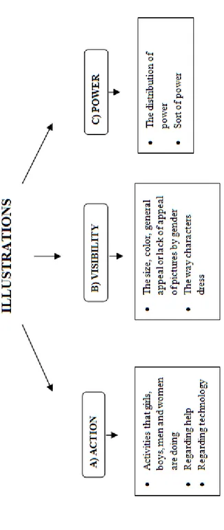 Figure 2. Illustrations section in the original framework