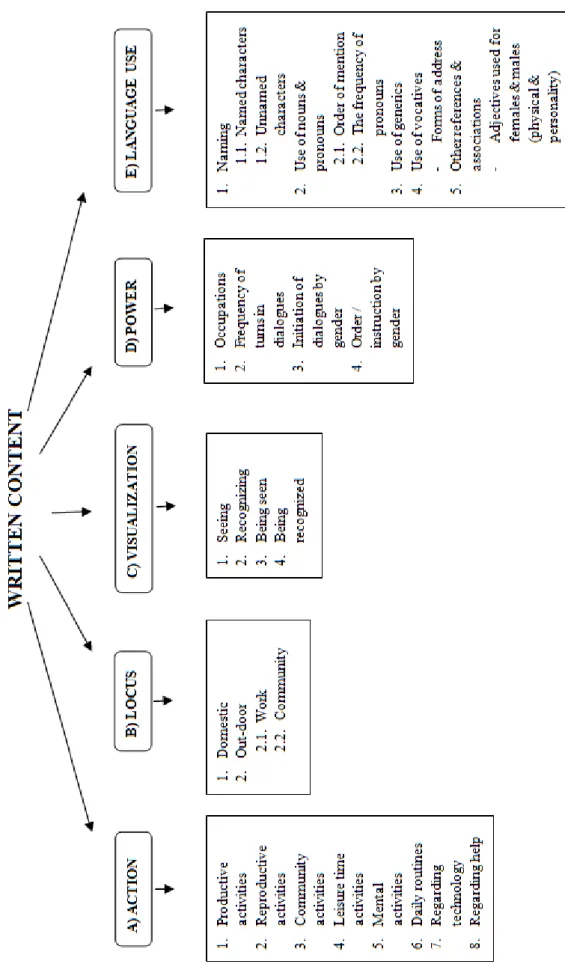 Figure 3. Written content in the revised framework