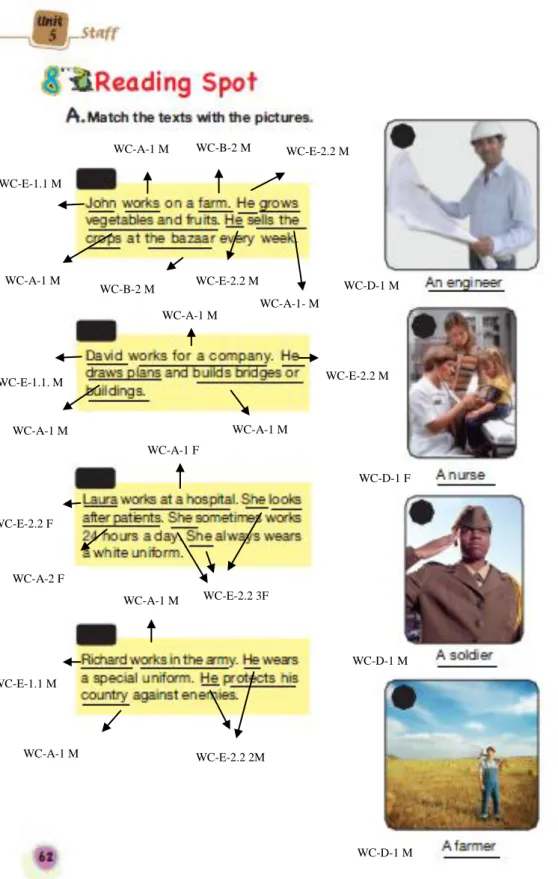 Figure 6. A sample page of the analysis from the 6th grade coursebook 