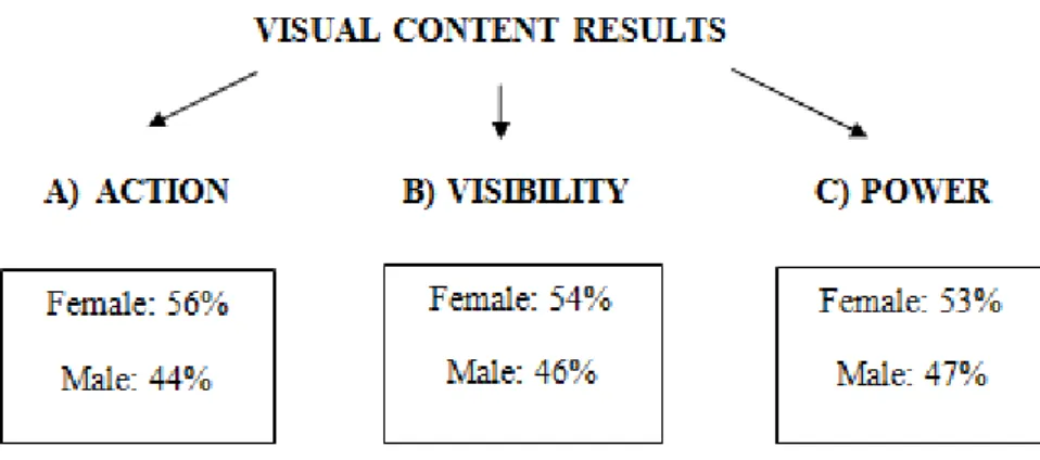 Figure 9. Visual content results of the 6th grade coursebook 