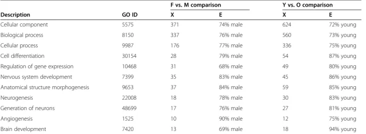 Table 2 Genes selected for qPCR validation