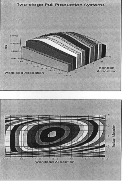 Fig. 2. The mean throughput rate function in a two-stage periodic pull production system