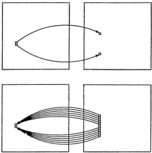 Figure  3.5;  The  forward  mapping   technique  and  the  interpolation  property  by  the  reverse  mapping  technique used  in  the  S-Block.