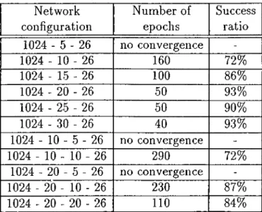 Table  4.1:  Number  of  training  epochs  and  success  ratios  for  some  network  con­