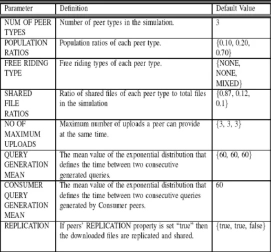 Table 4. Peer Type Parameters 