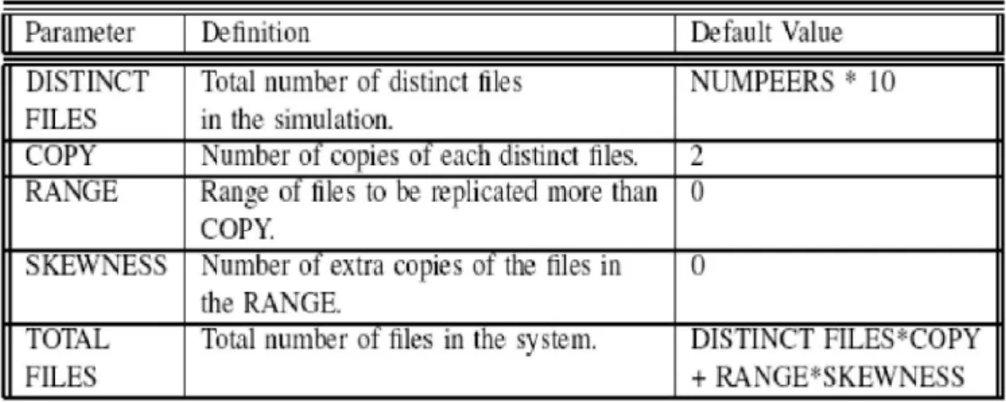 Table 5. Content Parameters 