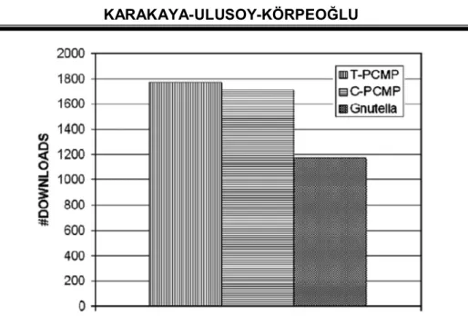 Figure 2. Increase in contributors’ downloads. 