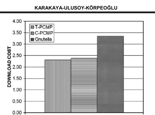 Figure 3. Decrease in contributors’ download cost. 