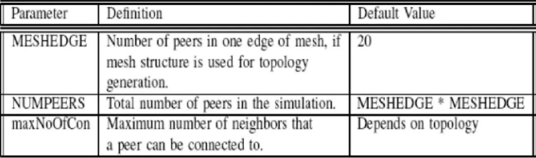 Table 3. Topology Parameters 