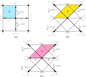 FIG. 1. Graphical presentations of extended 1D GAAH with nearest and next-nearest hopping (SC pairing) and on-site potential to a 2D Hamiltonian