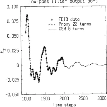 Figure 4  Pole locations 