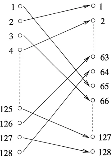Figure  4.1:  Reverse  perfect  shuffle  interconnection  architecture.  (After  [13])