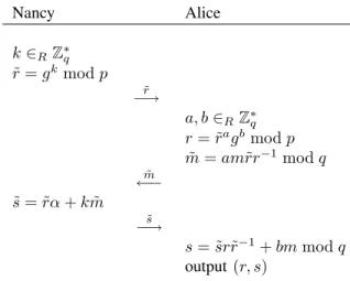 Fig. 1. Blind Signature Protocol