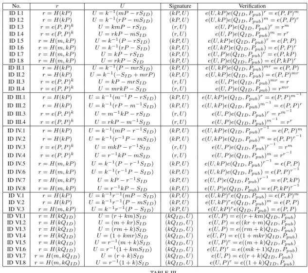 TABLE III