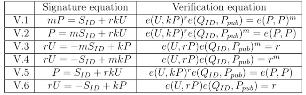 Table 2.2: the rU variants
