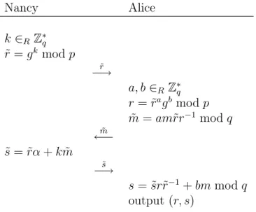 Figure 4.1: Blind Signature Protocol
