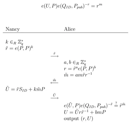 Figure 4.2: ID-based Blind Signature Protocol