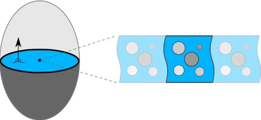 Fig. 1. Motivation for the need of a general interface model. Homogenization of heterogeneous material layers shows that even the simplest elastic response  requires a general interface model to be properly captured McBride et al