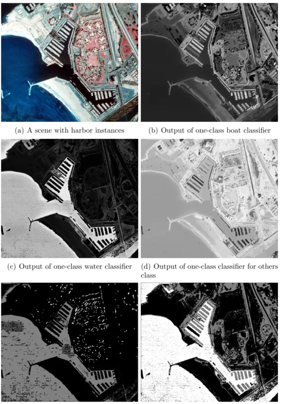 Figure 3.7: A scene with harbor instances, output of each classifier and resulting combined classifier