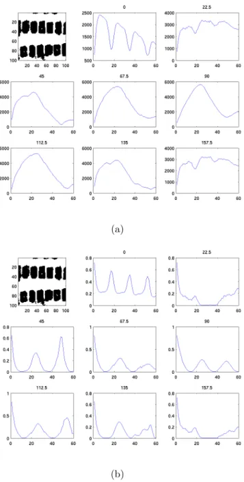 Figure 4.2: Example building pattern with corresponding co-occurrence-matrix based textural features
