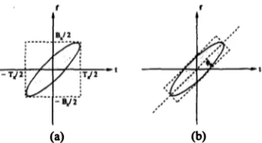 Fig.  2.  The  rotation  operation  does  not  change  th e  area  of  the 
