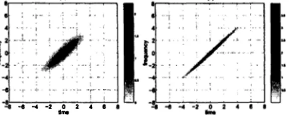 Fig.  4.  The noisy chirp signal shown in (a) is analyzed by both the  I 