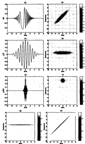 Fig. 5.  Block diagram ofGTBP optimal  STFr  is shown in (a),  and  the linear canonical decomposition of it is shown  in (b)
