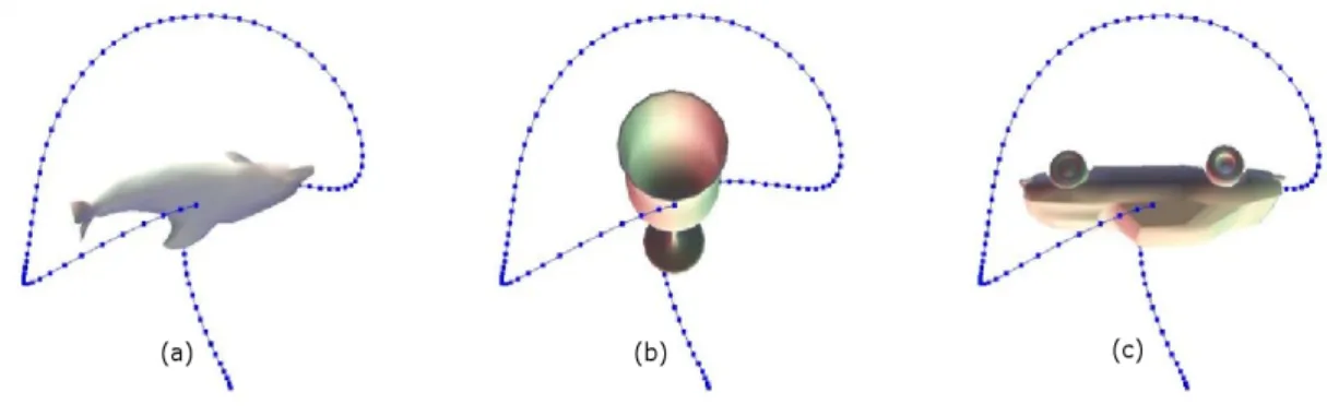 Figure 2.1: Three exploration trajectories followed by the method by Dorme [15].